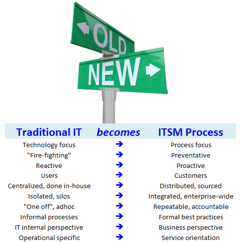 itsm_old_vs_new